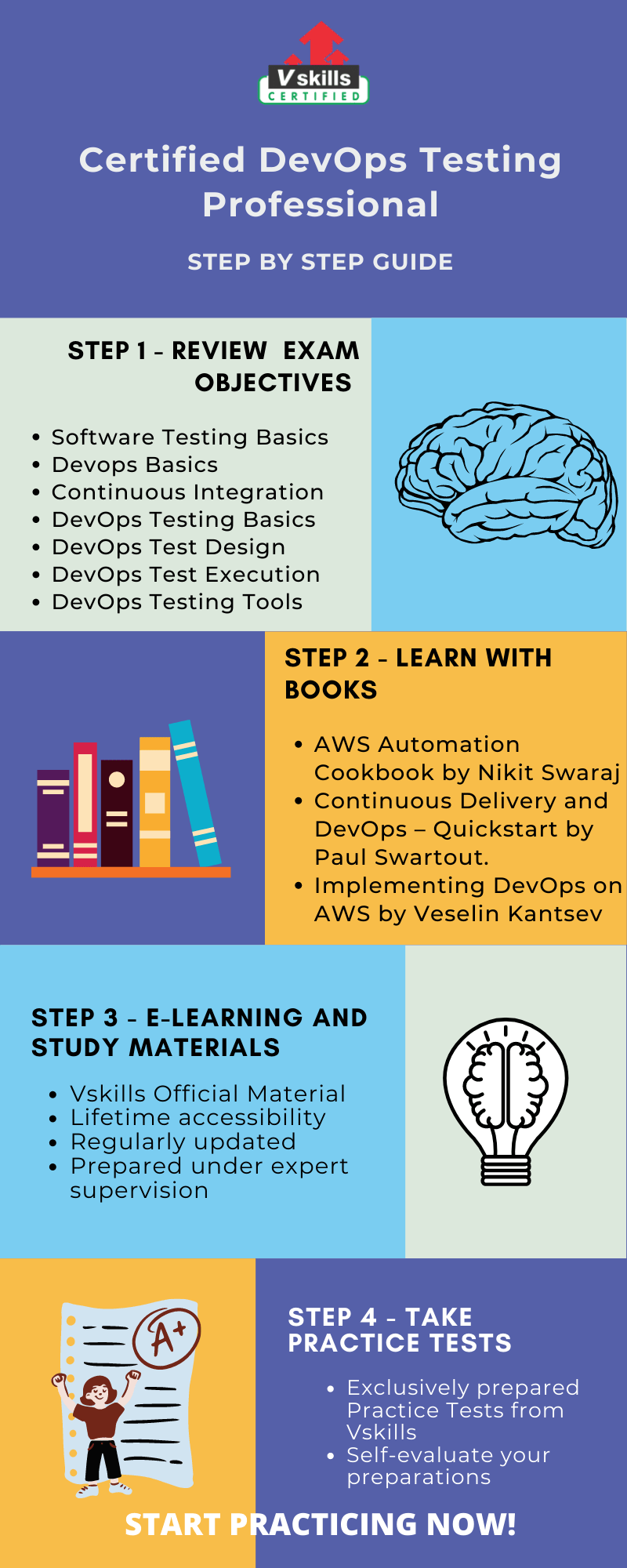 DevOps Testing Professional Preparation Guide