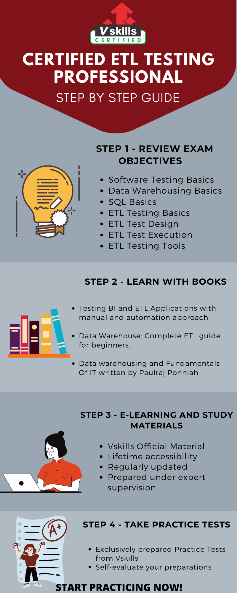 Certified ETL Testing Professional Preparation Guide