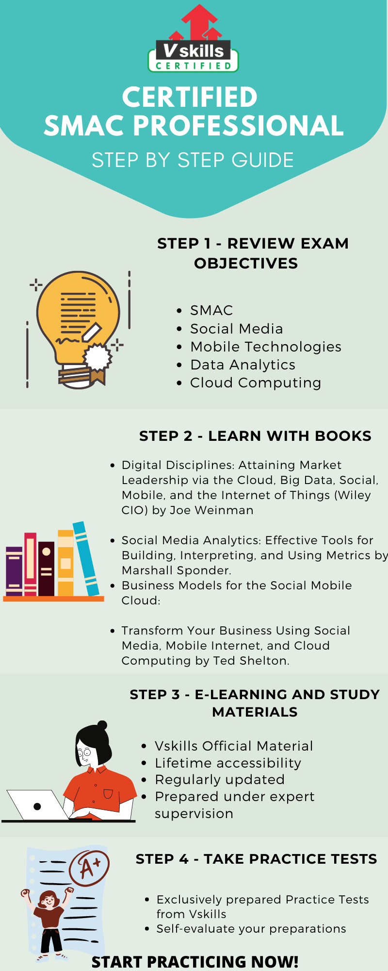 SMAC Professional Preparation Guide