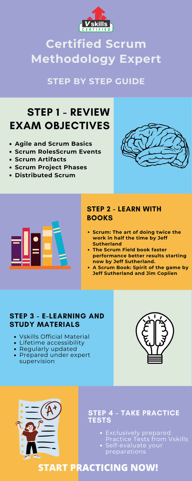 Scrum Methodology Expert Preparation Guide