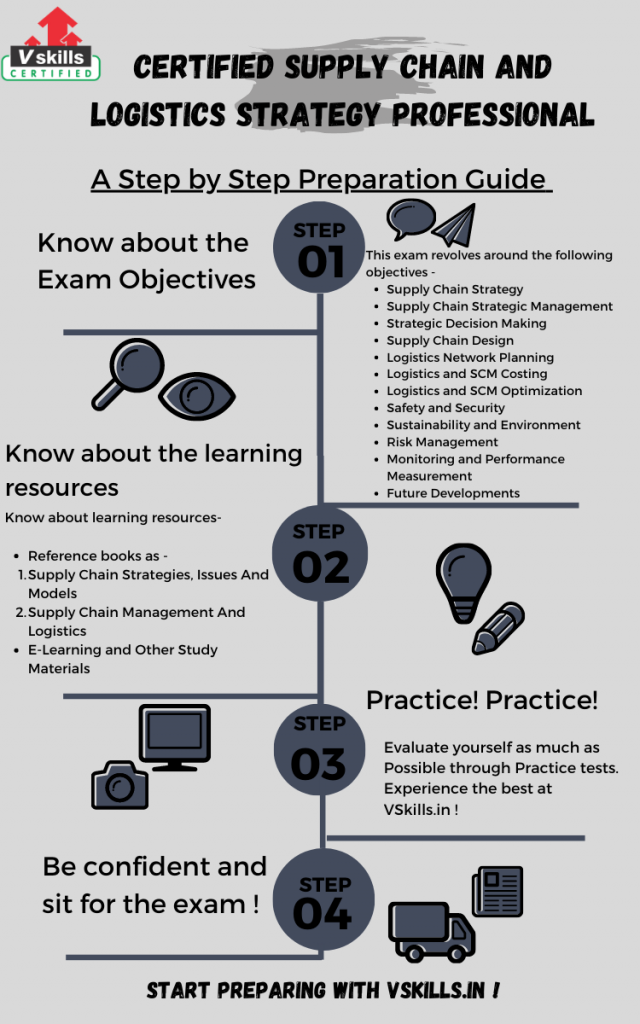 Certified Supply Chain and Logistics Strategy Professional study guide