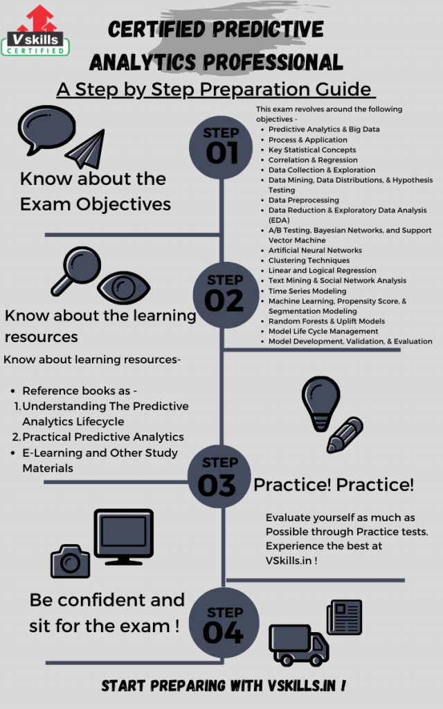 Certified Predictive Analytics Professional study guide