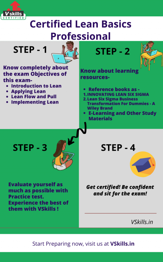 Certified Lean Basics Professional preparation guide