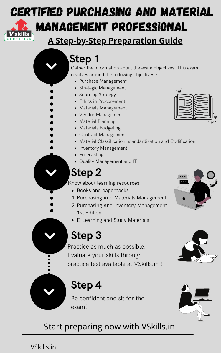 Certified Purchasing and Material Management Professional preparation guide