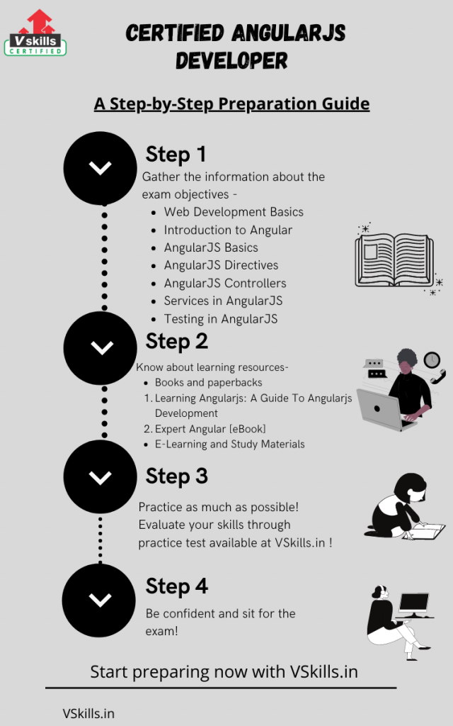 Certified AngularJS Developer study guide