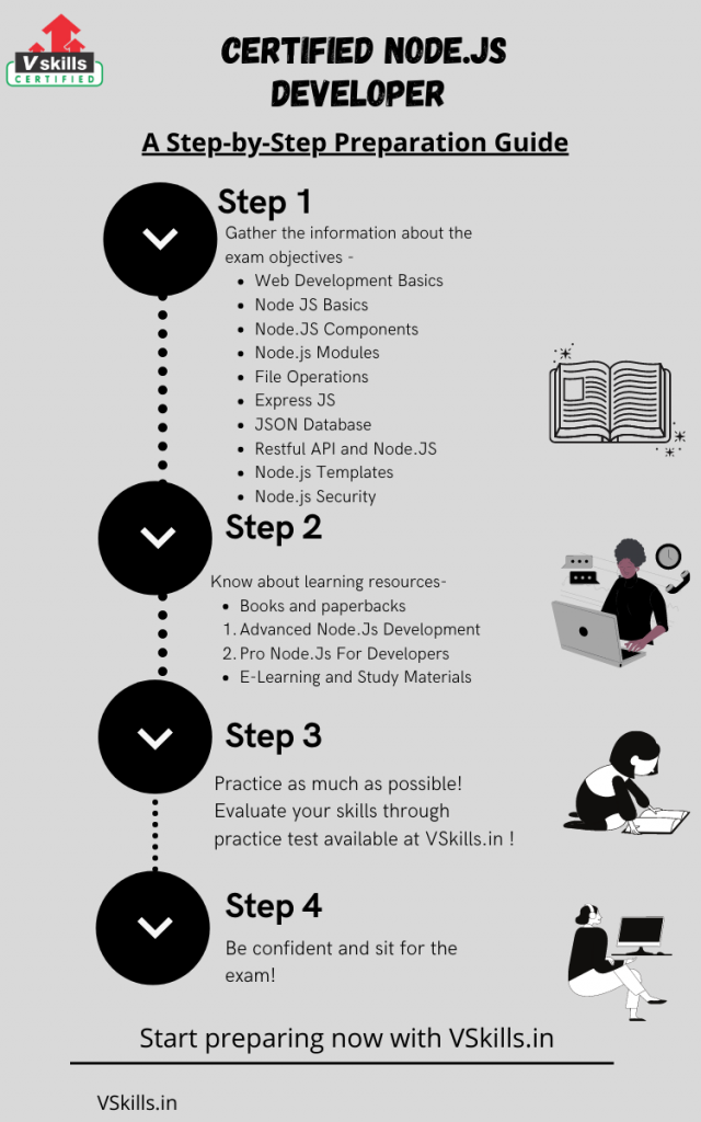 Node.JS Developer study guide