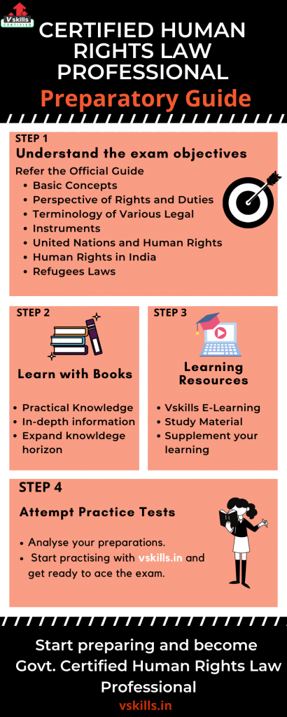 Certified Human Rights Law Professional preparatory guide