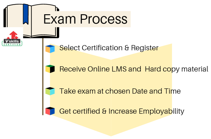 Exam process