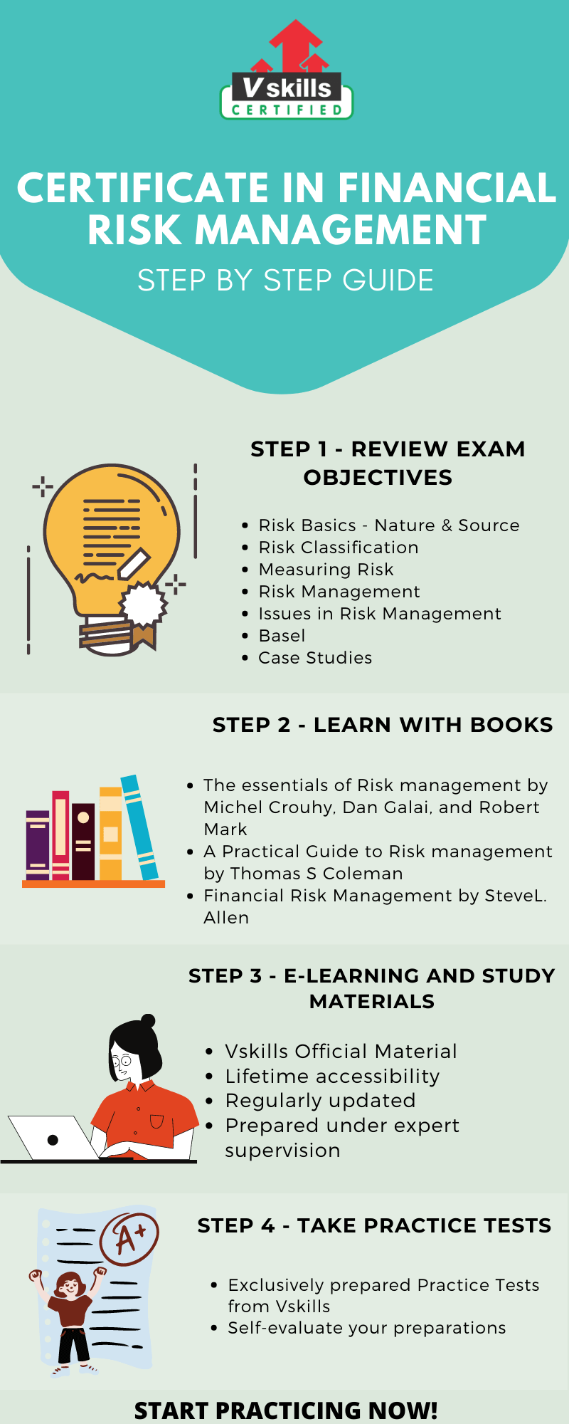 Financial Risk Management Preparation Guide