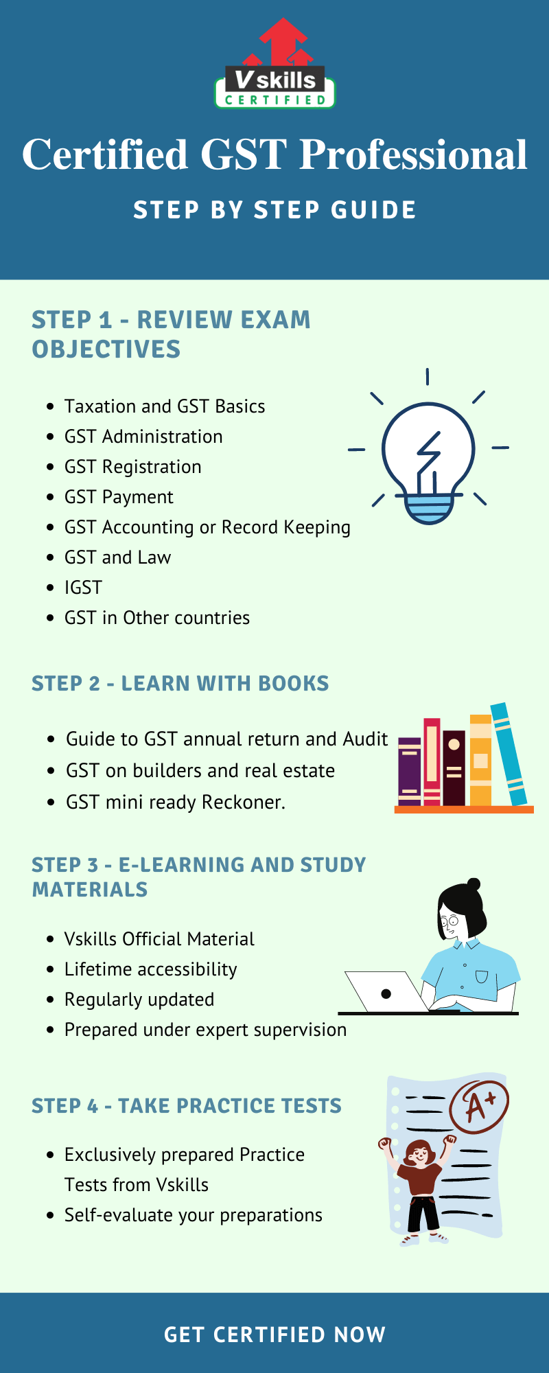 GST Professional Preparation Guide