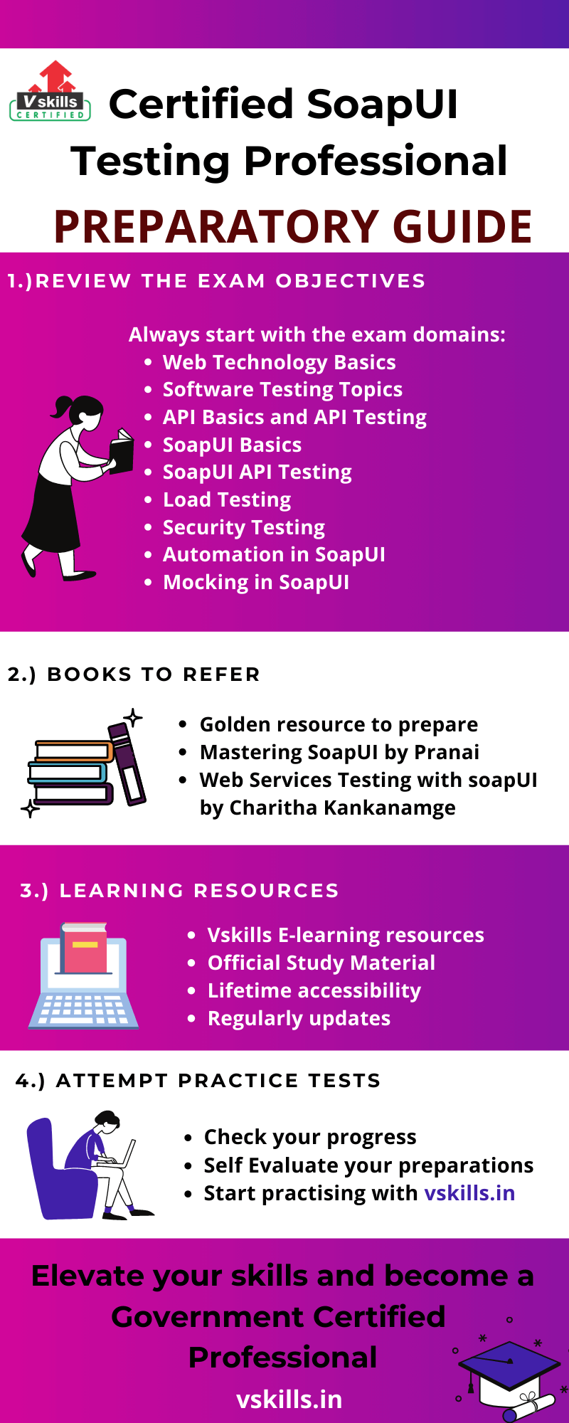 Certified SoapUI Testing Professional preparatory guide