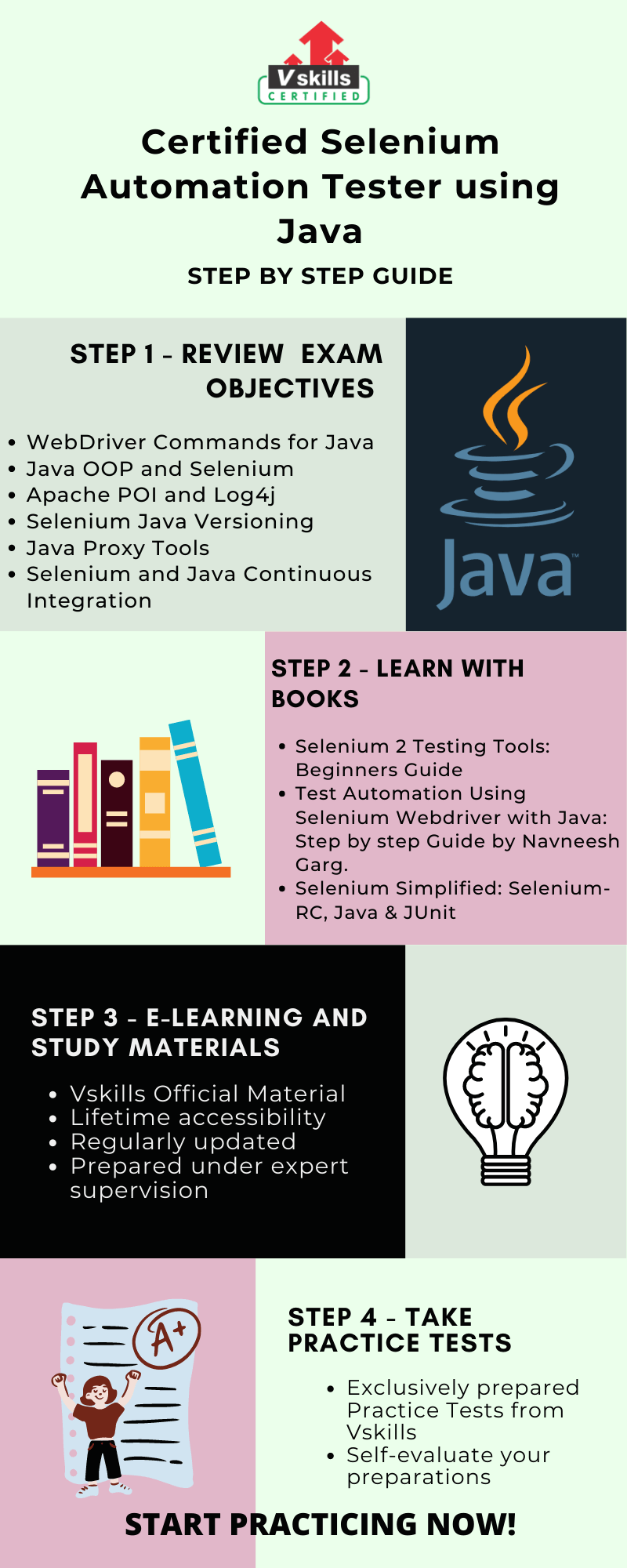 Certified Selenium Automation Tester using Java Preparation Guide