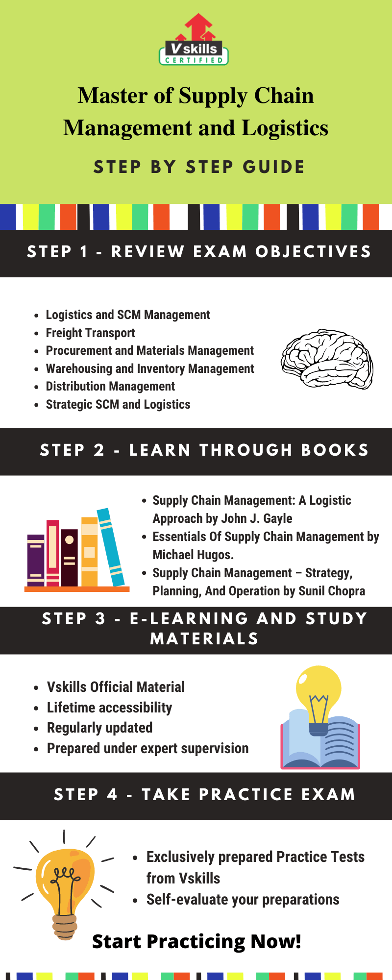 Master of Supply Chain Management and Logistics Preparation Guide