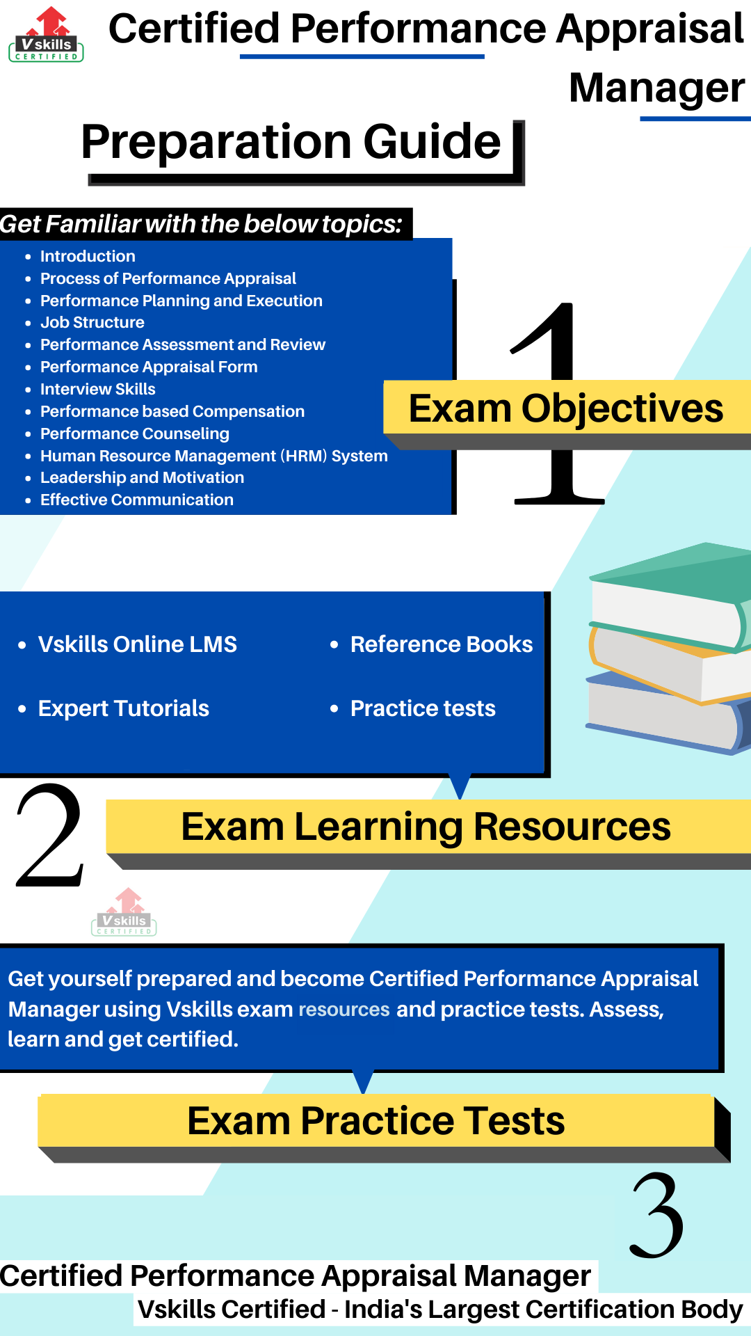 performance appraisal