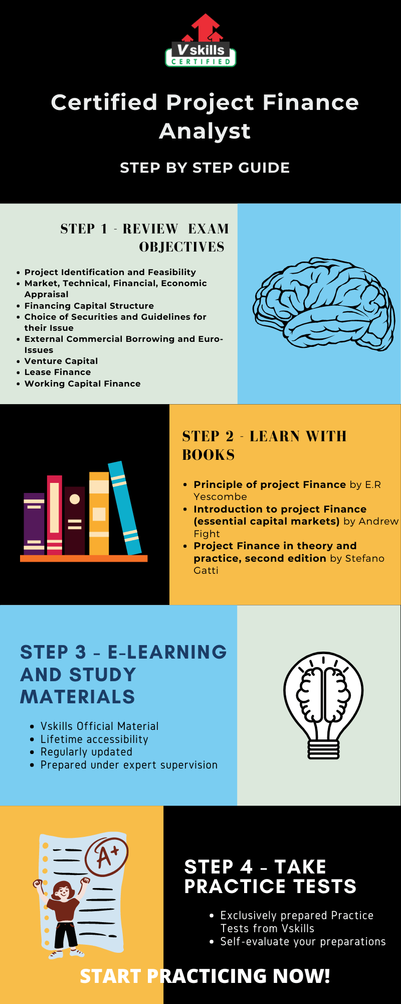 Project Finance Analyst Preparation Guide