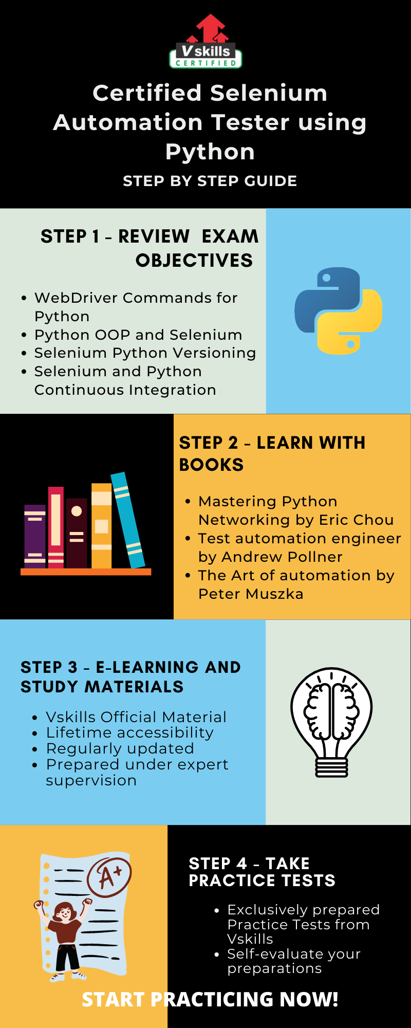 Selenium Automation Tester using Python Preparation Guide