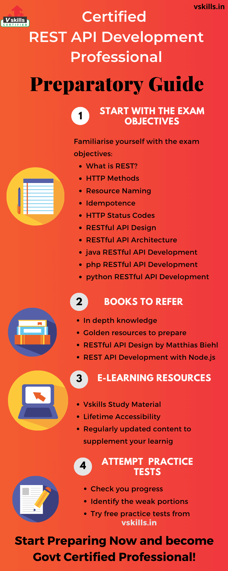 Certified REST API Development Professional preparatory guide