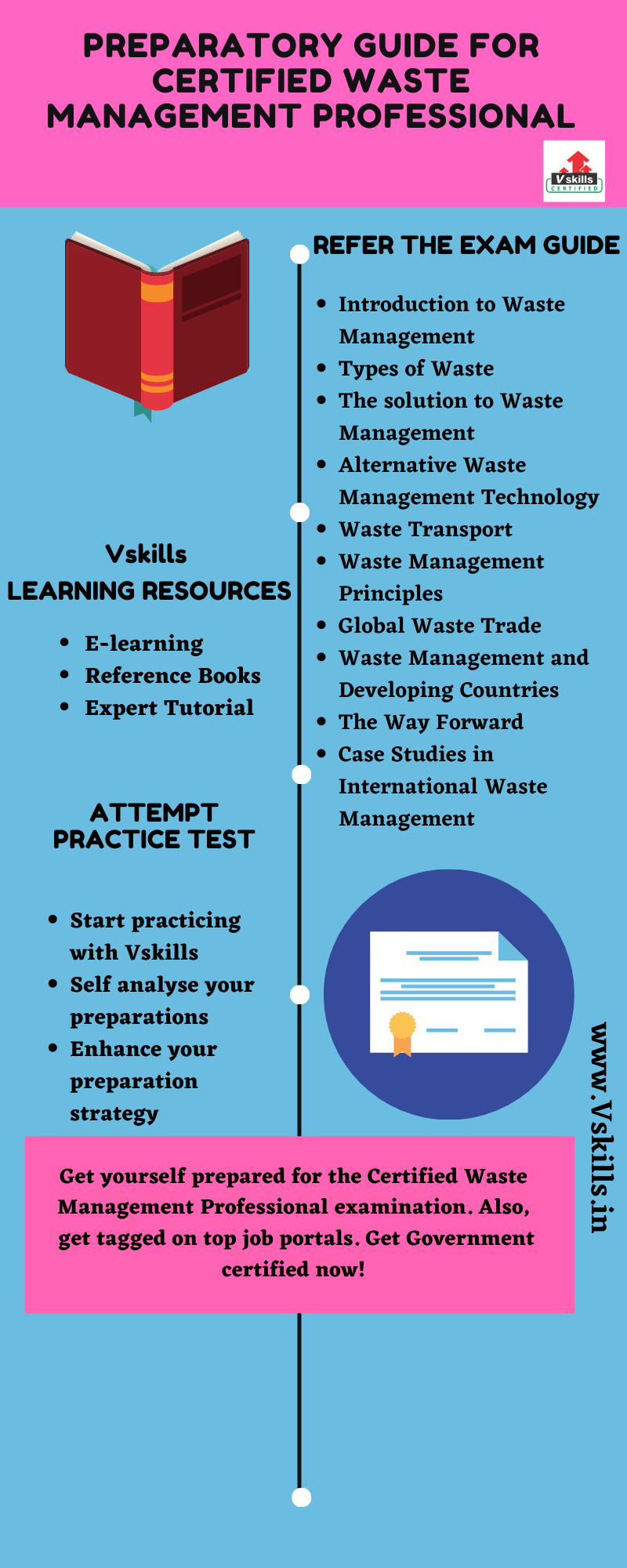 Preparatory Guide for Certified Waste Management Professional