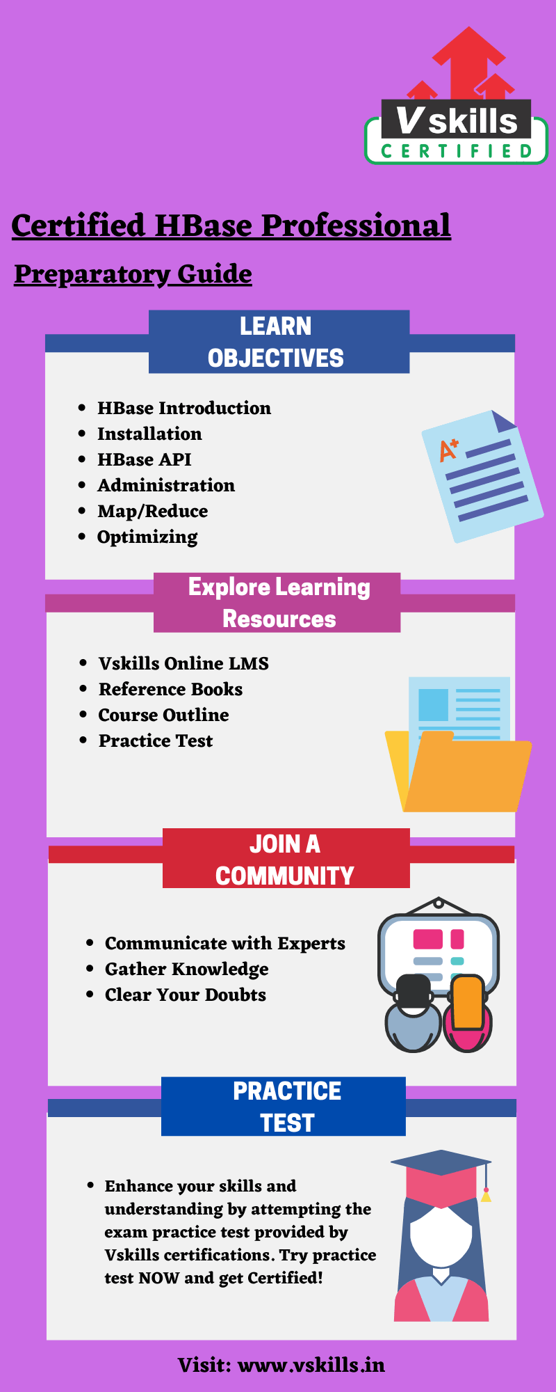 Certified HBase Professional preparatory guide