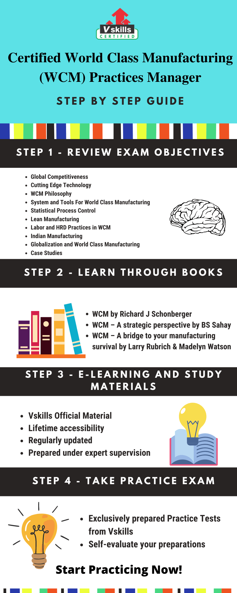 World Class Manufacturing Practices Manager Preparation Guide