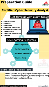 Certified Cyber Security Analyst - Vskills Online Tutorial