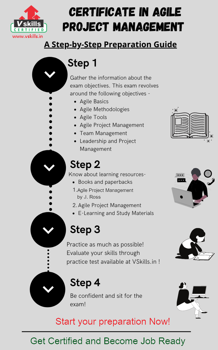 Certificate in Agile Management Preparatory guide