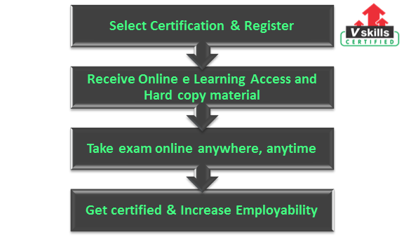 Certified Business Law Analyst exam process