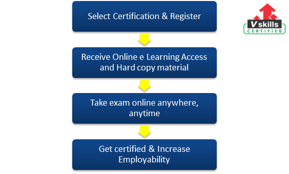 Certified Office Administrator Exam Details