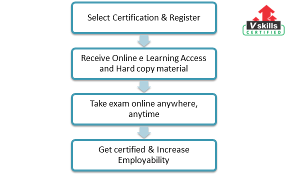 Certified Media Law Analyst exam process