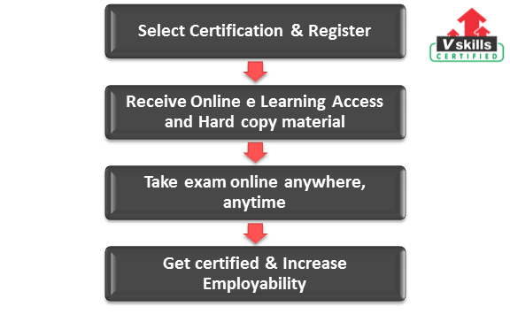 Certified Librarian exam process