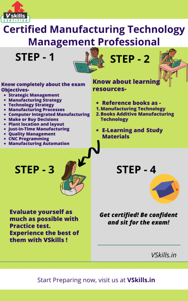 Certified Manufacturing Technology Management Professional preparation guide