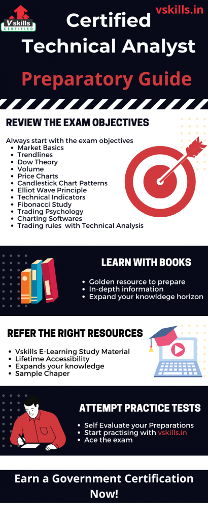 Certified Technical Analyst preparatory guide