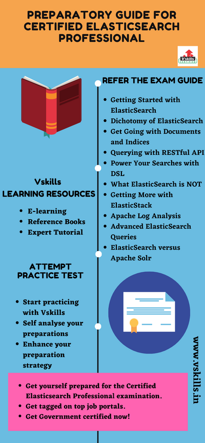 Preparatory Guide for Certified Elasticsearch Professional
