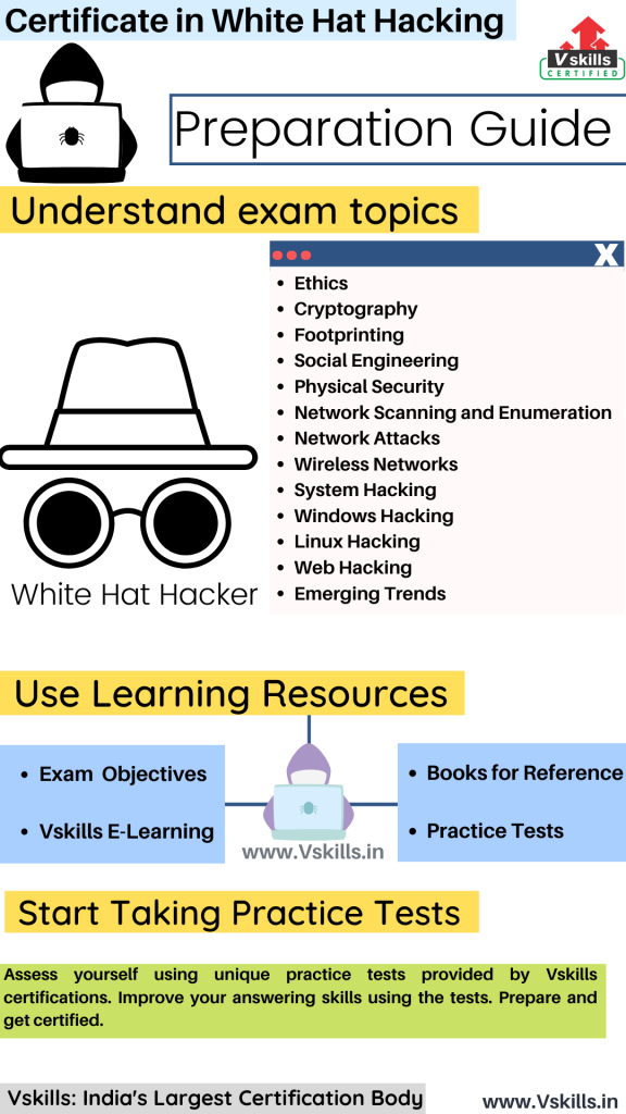 Certificate in White Hat Hacking study guide