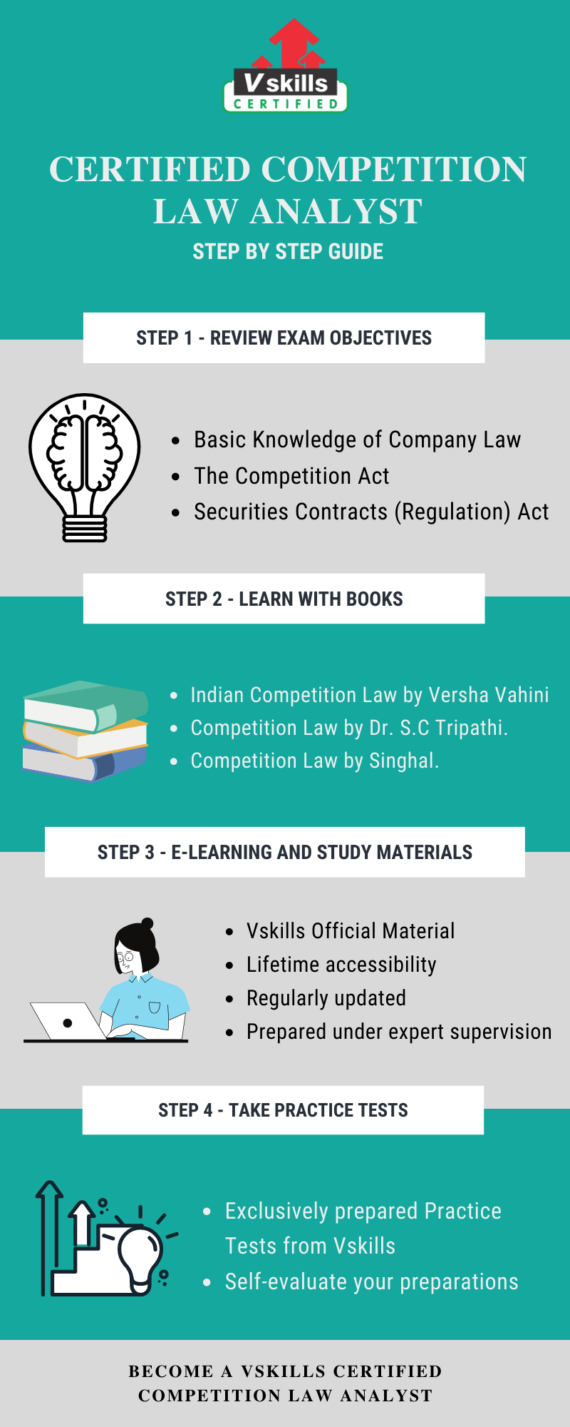 Certified Competition Law Analyst Preparation Guide
