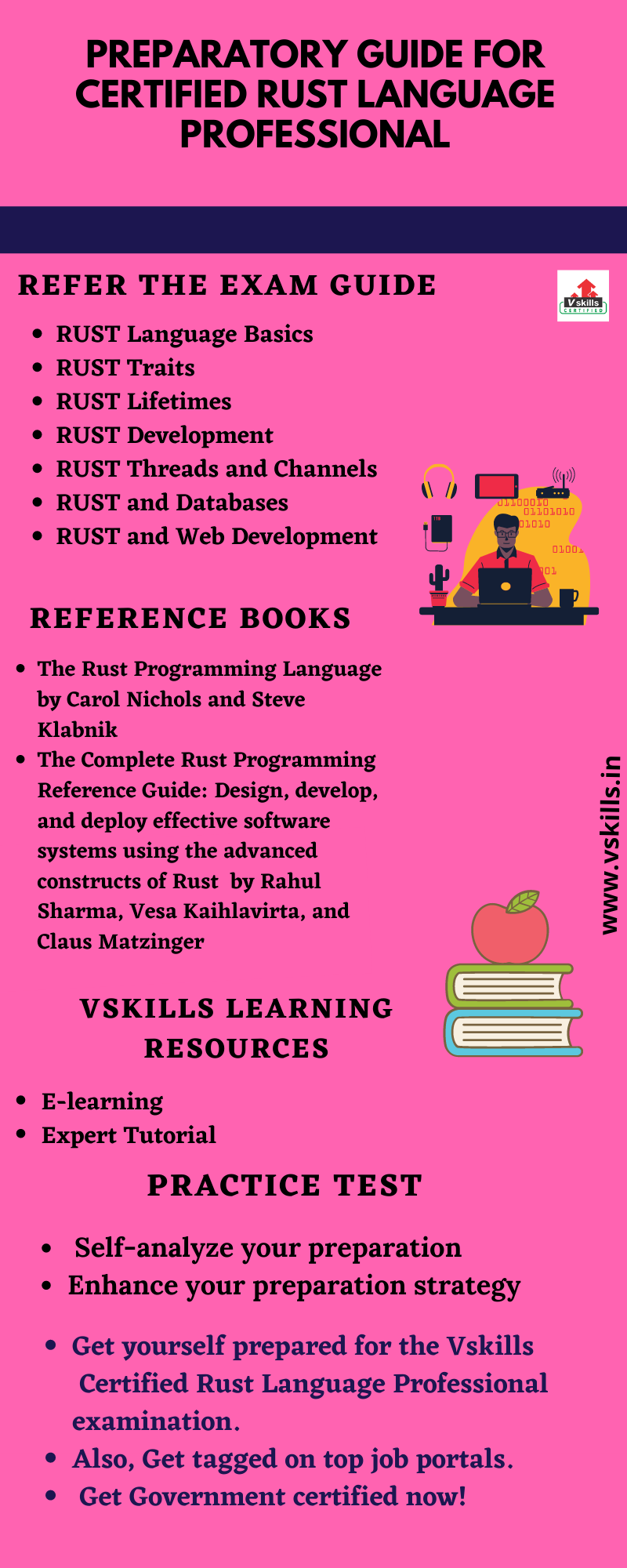 Preparatory Guide for Certified Rust Language Professional