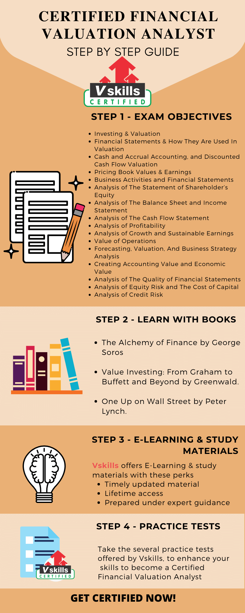 Certified Financial Valuation Analyst Preparation Guide