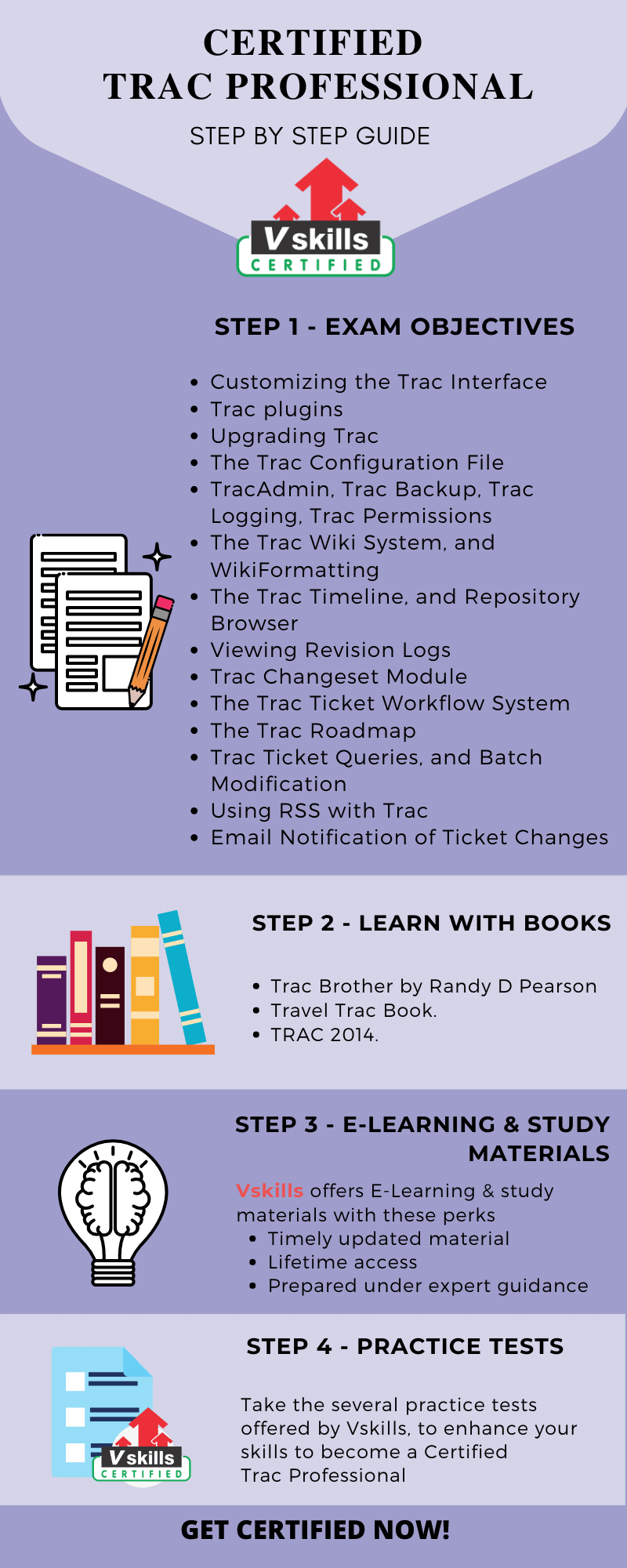 Certified Trac Professional Preparation Guide