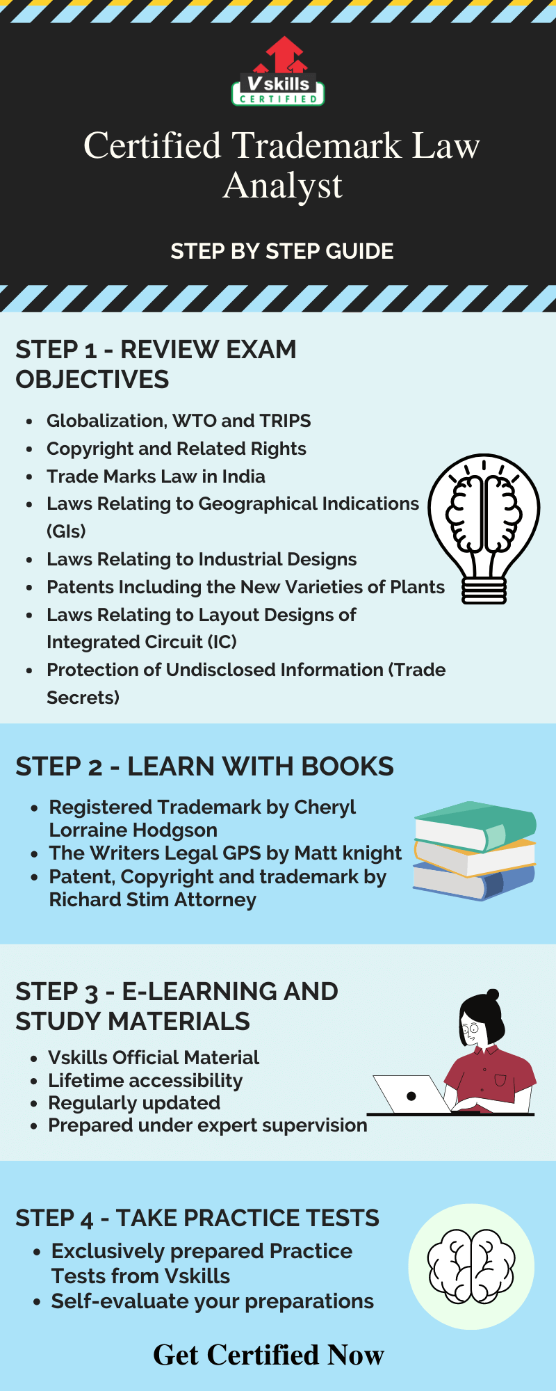 Certified Trademark Law Analyst Preparation Guide