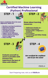 Certified Machine Learning (Python) Professional - Tutorial