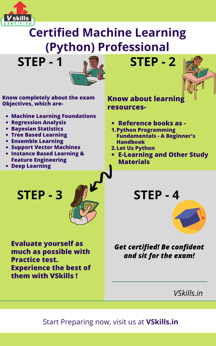 Certified Machine Learning (Python) Professional - Tutorial