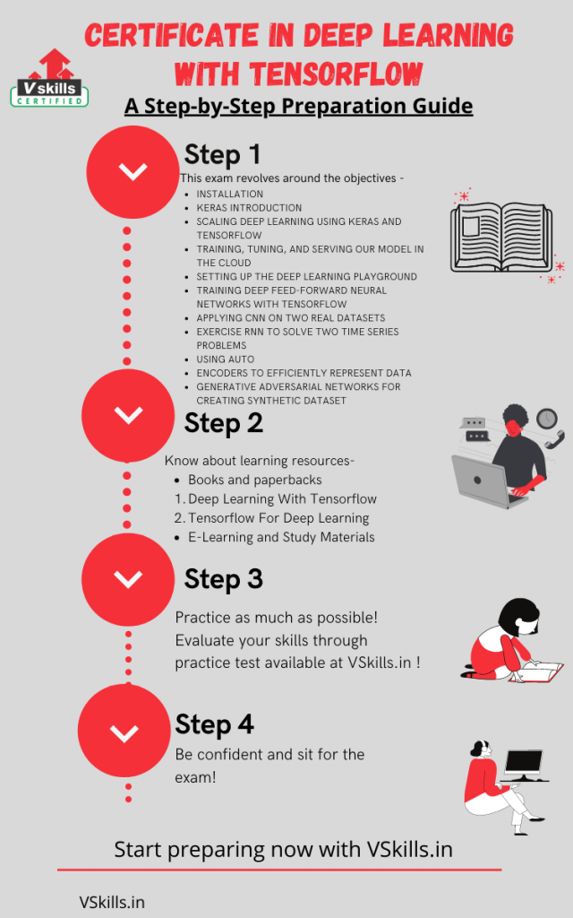 Certificate in Deep Learning with TensorFlow study guide