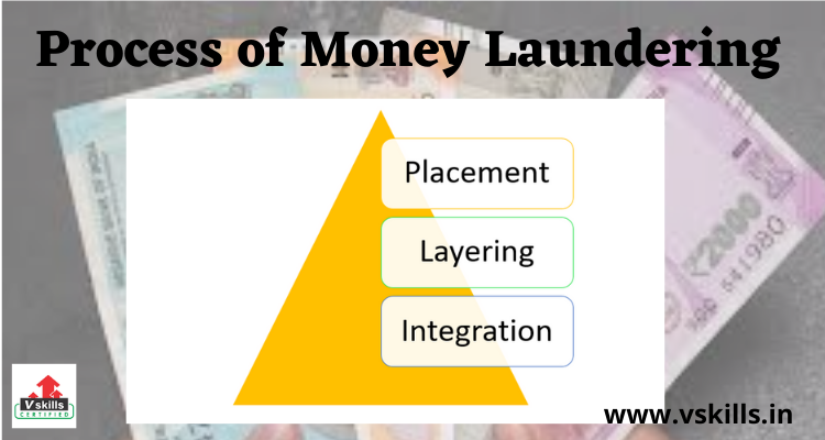 Process of money laundering