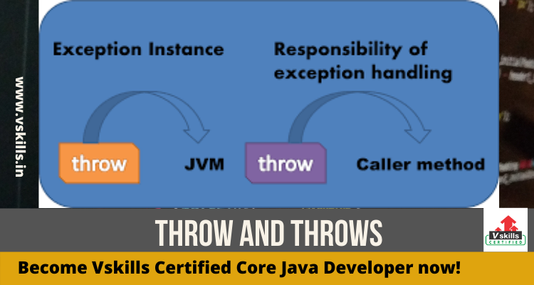 Vskills Certified Core Java Developer | Throw and throws