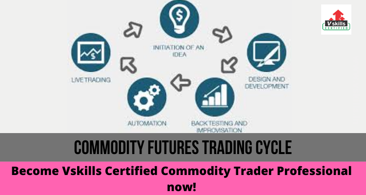 Commodity Futures Trading Cycle Tutorials