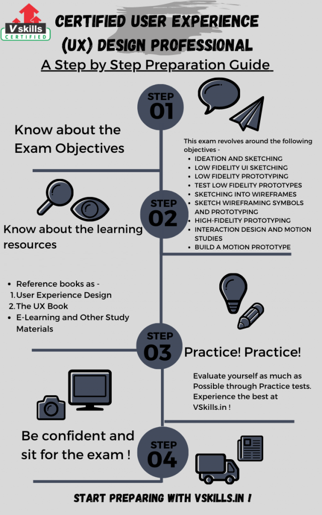 Certified User Experience (UX) Design Professional Preparation Guide