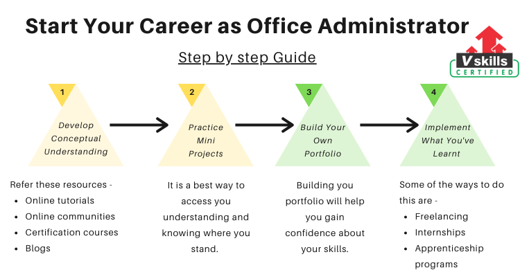 Office Administrator Career Path