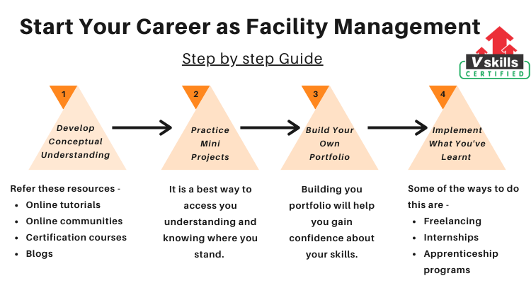 Facility Management Career Path