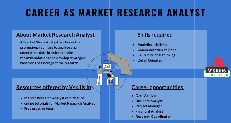 market research recommendations