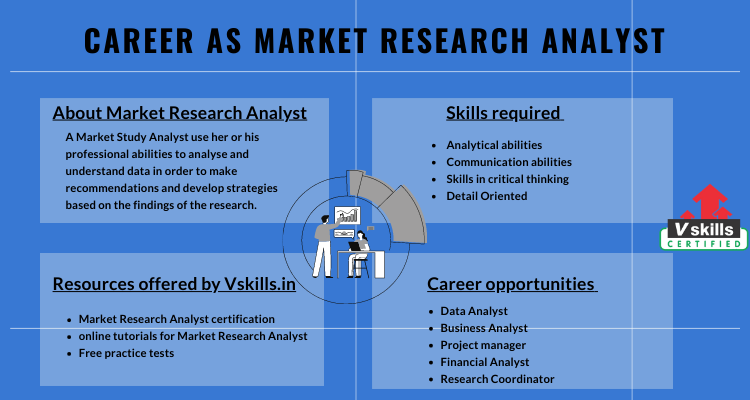 market research analyst skills needed